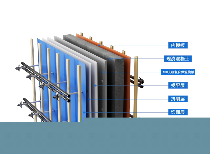 ASG無機復(fù)合保溫模板現(xiàn)澆混凝土墻體保溫系統(tǒng)
